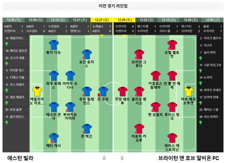 12.31(화) 04:45 프리미어리그 애스턴 빌라 브라이턴 앤 호브 알비온 FC 축구 빌라 파크