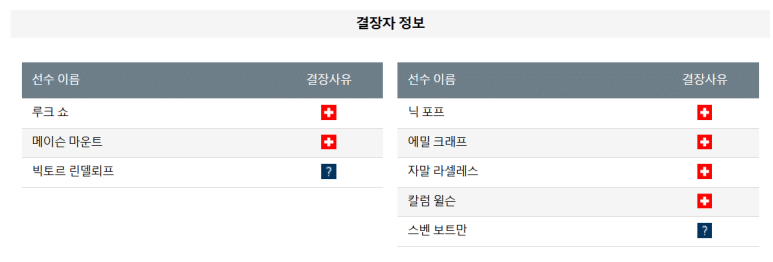 12.31(화) 05:00 프리미어리그 맨체스터 유나이티드 뉴캐슬 유나이티드 축구 분석