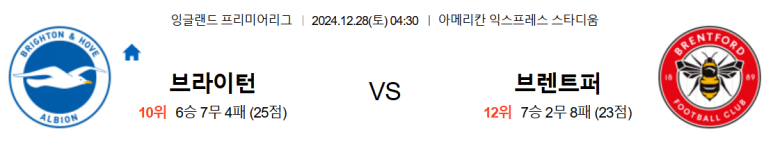 12.28(토) 04:30 프리미어리그 브라이턴 앤 호브 알비온 FC 브렌트포드 축구 분석