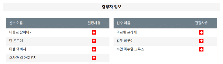 12.31(화) 04:45 세리에A 볼로냐 엘라스 베로나 축구 스타디오 레나토 달라라