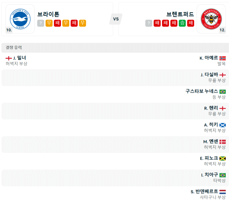 12.28(토) 04:30 프리미어리그 브라이턴 앤 호브 알비온 FC 브렌트포드 축구 분석