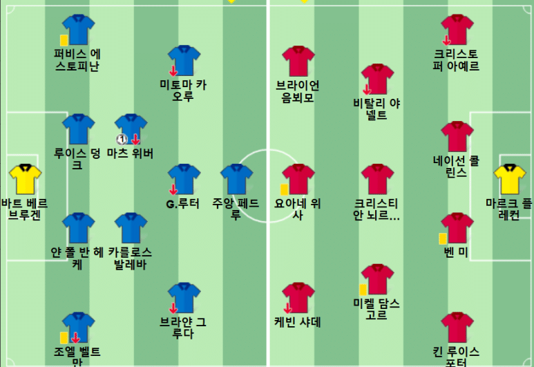 12.28(토) 04:30 프리미어리그 브라이턴 앤 호브 알비온 FC 브렌트포드 축구 분석