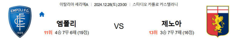 12.28(토) 23:00 세리에A 엠폴리 FC 제노아 축구 스타디오 카를로 카스텔라니