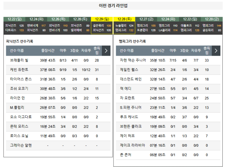 01.01(수) 11:00 NBA 피닉스 선즈 멤피스 그리즐리스 농구 풋프린트 센터