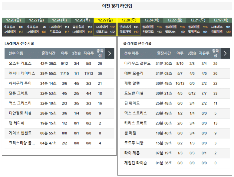 01.01(수) 11:00 NBA LA 레이커스 클리블랜드 캐벌리어스 농구 크립토닷컴 아레나