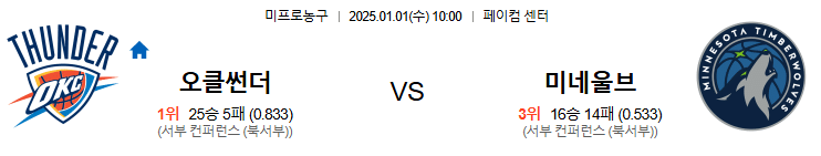 01.01(수) 10:00 NBA 오클라호마 시티 썬더 미네소타 팀버울브스 농구 페이컴 센터