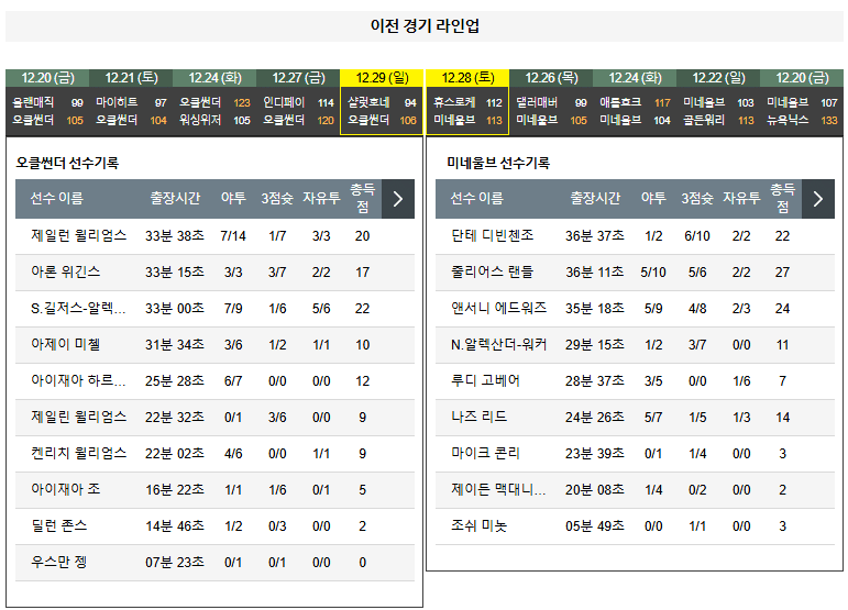 01.01(수) 10:00 NBA 오클라호마 시티 썬더 미네소타 팀버울브스 농구 페이컴 센터