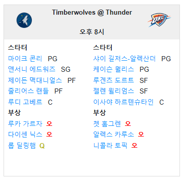 01.01(수) 10:00 NBA 오클라호마 시티 썬더 미네소타 팀버울브스 농구 페이컴 센터