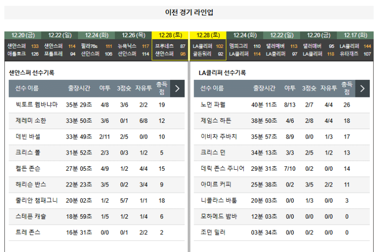 01.01(수) 09:00 NBA 샌안토니오 스퍼스 LA 클리퍼스 농구 AT&T 센터