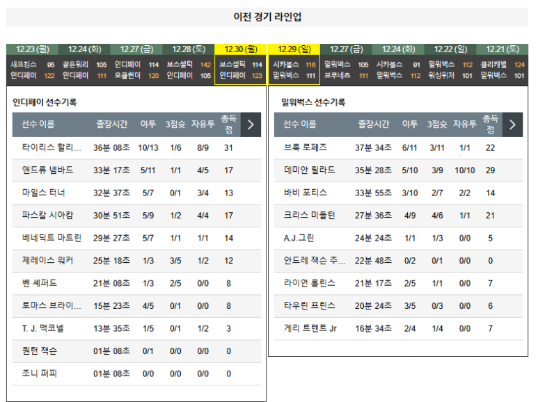 01.01(수) 05:00 NBA 인디애나 페이서스 밀워키 벅스 농구 인브릿지 필드하우스