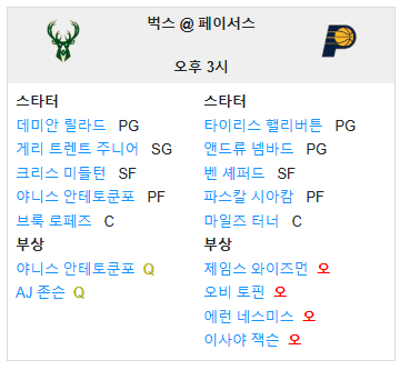 01.01(수) 05:00 NBA 인디애나 페이서스 밀워키 벅스 농구 인브릿지 필드하우스