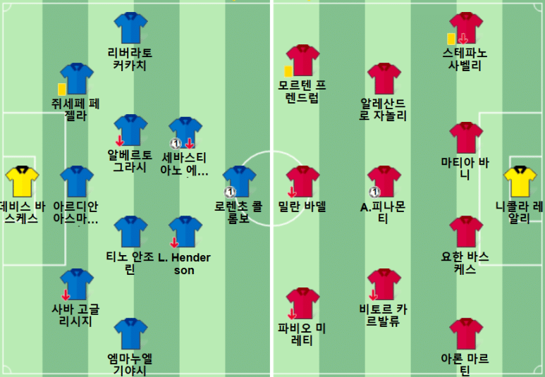 12.28(토) 23:00 세리에A 엠폴리 FC 제노아 축구 스타디오 카를로 카스텔라니