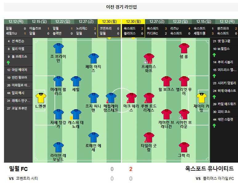 01.01(수) 22:00 잉글랜드챔피언쉽 밀월 FC 옥스포드 유나이티드 축구 더덴 스타디움