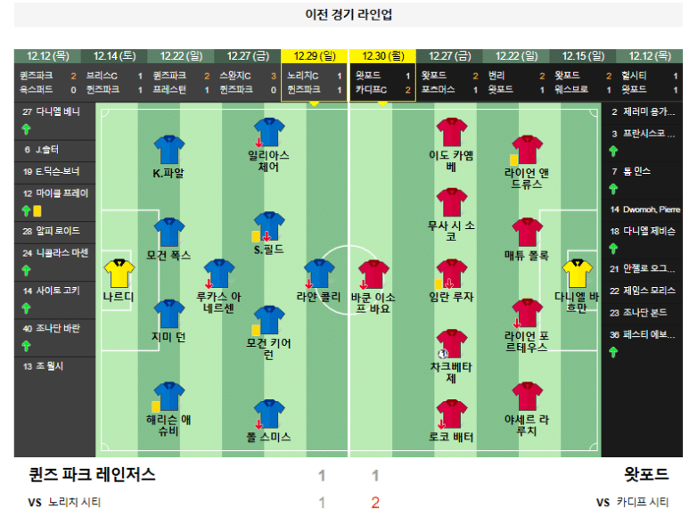 01.01(수) 21:30 잉글랜드챔피언쉽 퀸즈 파크 레인저스 왓포드 축구 로프터스 로드 스타디움