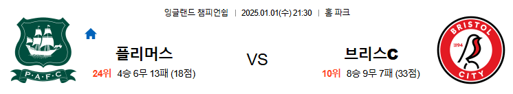 01.01(수) 21:30 잉글랜드챔피언쉽 플리머스 아가일 FC 브리스톨 시티 축구 홈 파크