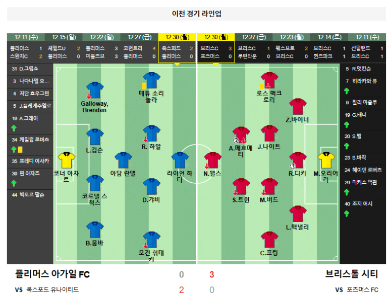 01.01(수) 21:30 잉글랜드챔피언쉽 플리머스 아가일 FC 브리스톨 시티 축구 홈 파크