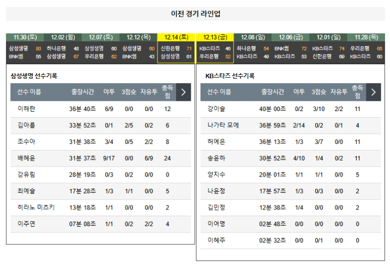 01.01(수) 18:00 WKBL 용인 삼성생명 블루밍스 KB스타즈 농구 용인 실내체육관