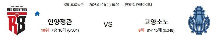 01.01(수) 16:00 KBL 안양 정관장 레드부스터스 고양 소노 스카이거너스 농구 안양 정관장아레나