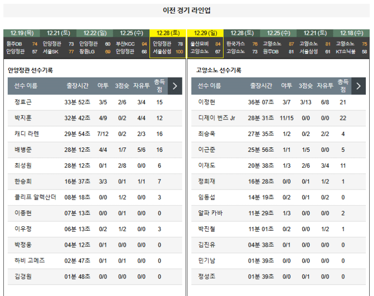 01.01(수) 16:00 KBL 안양 정관장 레드부스터스 고양 소노 스카이거너스 농구 안양 정관장아레나