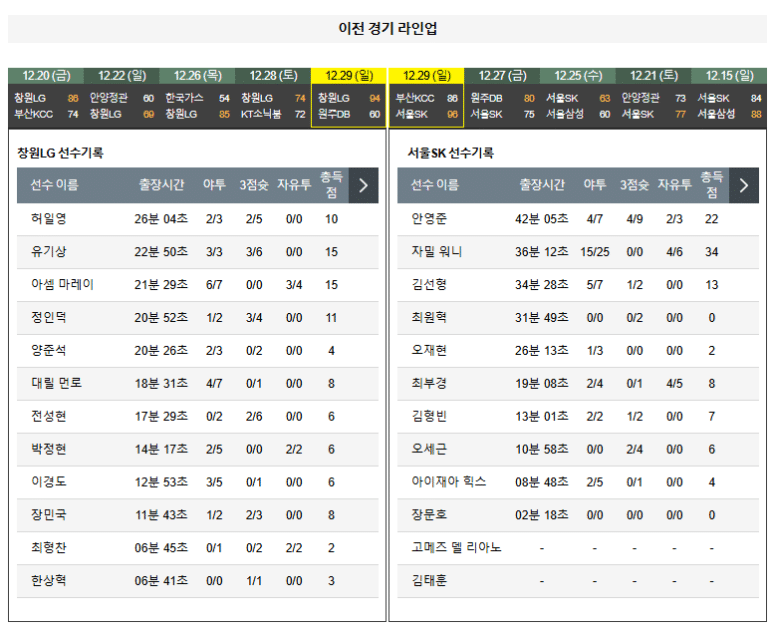 01.01(수) 14:00 KBL 창원 LG 세이커스 서울 SK 나이츠 농구 창원 실내체육관