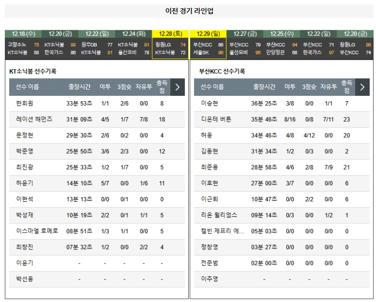 01.01(수) 14:00 KBL 수원 KT 소닉붐 부산 KCC 이지스 농구 수원 KT 아레나