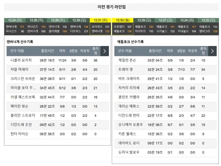 01.02(목) 11:00 NBA 덴버 너게츠 애틀란타 호크스 농구 볼 아레나