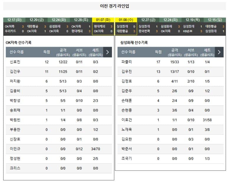 01.11(토) 14:00 KOVO남자 OK저축그룹 읏맨 삼성화재 블루팡스 배구 안산 상록수체육관