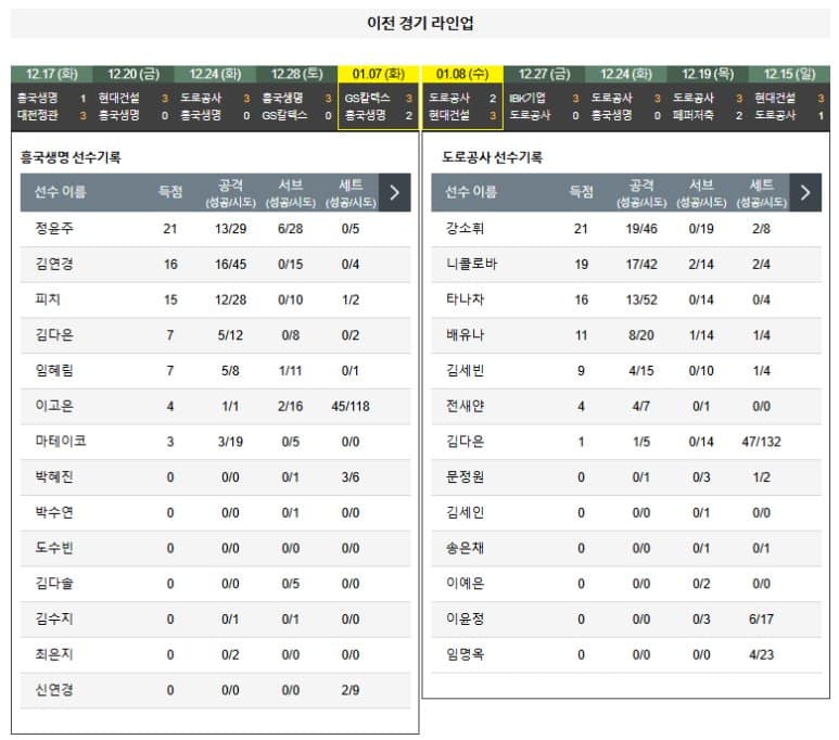 01.11(토) 16:00 KOVO여자 흥국생명 핑크스파이더스 한국도로공사 하이패스 배구 삼산 월드체육관