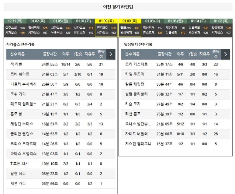 01.11(토) 10:00 NBA 시카고 불스 워싱턴 위저즈 농구 유나이티드 유나이티드 센터