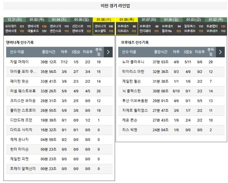 01.11(토) 11:00 NBA 덴버 너게츠 브루클린 네츠 농구 볼 아레나