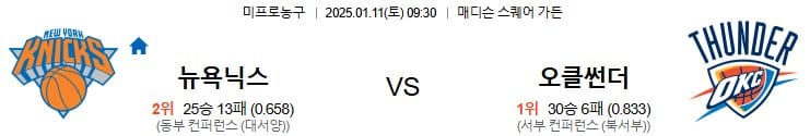 01.11(토) 09:30 NBA 뉴욕 닉스 오클라호마 시티 썬더 농구 매디슨 스퀘어 가든