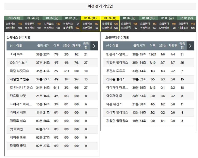 01.11(토) 09:30 NBA 뉴욕 닉스 오클라호마 시티 썬더 농구 매디슨 스퀘어 가든