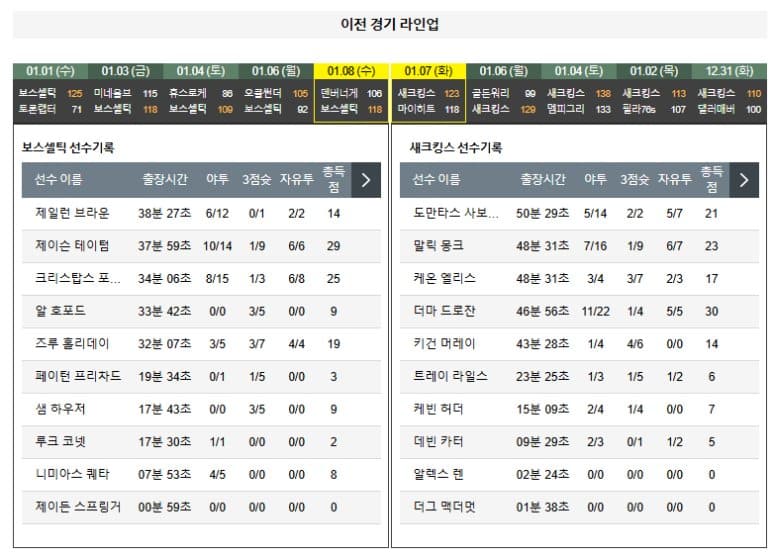 01.11(토) 09:30 NBA 보스턴 셀틱스 새크라멘토 킹스 농구 TD 가든