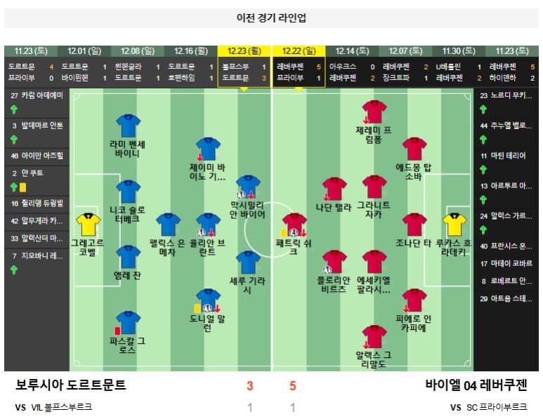 01.11(토) 04:30 분데스리가 보루시아 도르트문트 바이엘 04 레버쿠젠 축구 지그날 이두나 파크