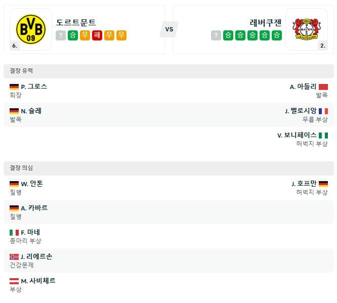 01.11(토) 04:30 분데스리가 보루시아 도르트문트 바이엘 04 레버쿠젠 축구 지그날 이두나 파크