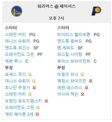 01.11(토) 09:00 NBA 인디애나 페이서스 골든스테이트 워리어스 농구 게인브릿지 필드하우스