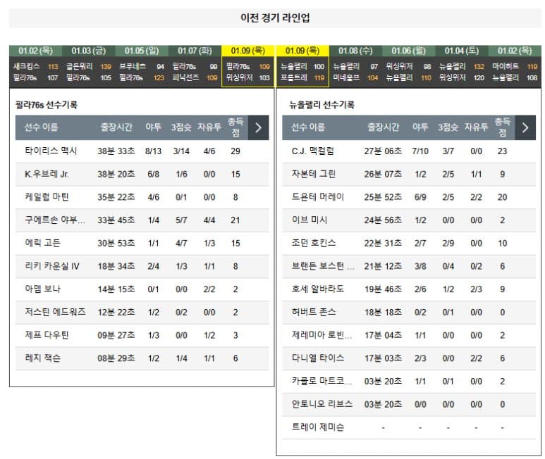 01.11(토) 09:00 NBA 필라델피아 세븐티식서스 뉴올리언스 펠리컨스 농구 웰스 파고 센터