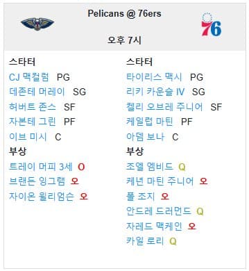 01.11(토) 09:00 NBA 필라델피아 세븐티식서스 뉴올리언스 펠리컨스 농구 웰스 파고 센터