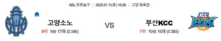 01.11(토) 16:00 KBL 고양 소노 스카이거너스 부산 KCC 이지스 농구 고양 체육관