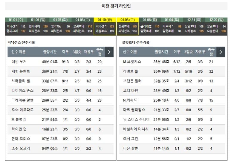 01.13(월) 11:00 NBA 피닉스 선즈 샬럿 호네츠 농구 풋프린트센터