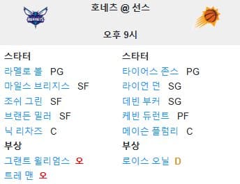 01.13(월) 11:00 NBA 피닉스 선즈 샬럿 호네츠 농구 풋프린트센터