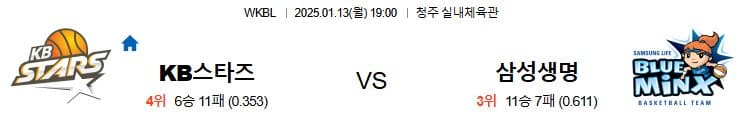 01.13(월) 19:00 WKBL KB스타즈 용인 삼성생명 블루밍스 농구 청주 실내체육관