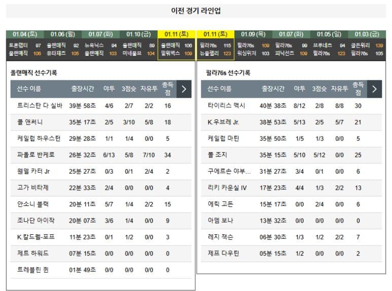 01.13(월) 08:00 NBA 올랜도 매직 필라델피아 세븐티식서스 농구 기아센터