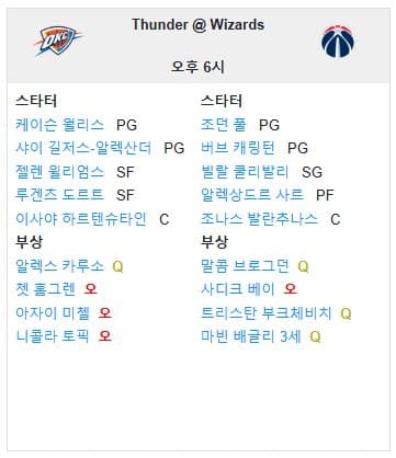 01.13(월) 08:00 NBA 워싱턴 위저즈 오클라호마 시티 썬더 농구 캐피탈원아레나