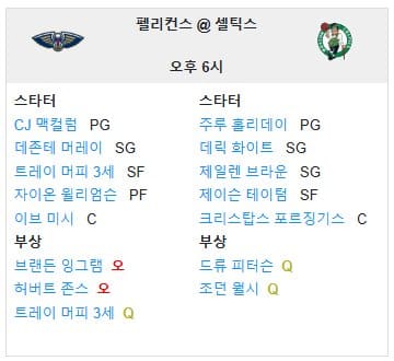 01.13(월) 08:00 NBA 보스턴 셀틱스 뉴올리언스 펠리컨스 농구 TD가든