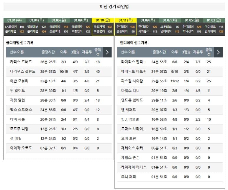 01.13(월) 08:00 NBA 클리블랜드 캐벌리어스 인디애나 페이서스 농구 로켓모기지필드하우스