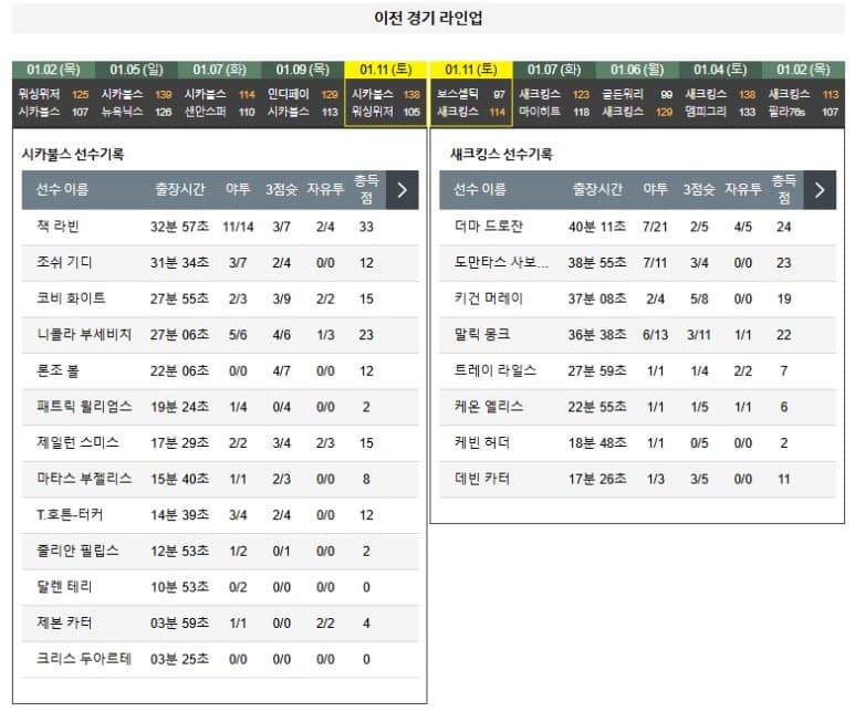 01.13(월) 05:30 NBA 시카고 불스 새크라멘토 킹스 농구 유나이티드센터