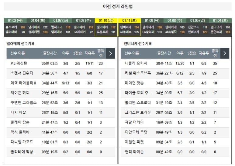 01.13(월) 07:00 NHL 오타와 세너터스 댈러스 스타스 하키 아메리칸에어라인스센터