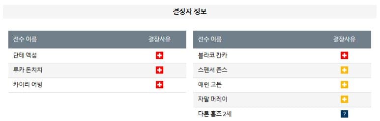 01.13(월) 07:00 NHL 오타와 세너터스 댈러스 스타스 하키 아메리칸에어라인스센터