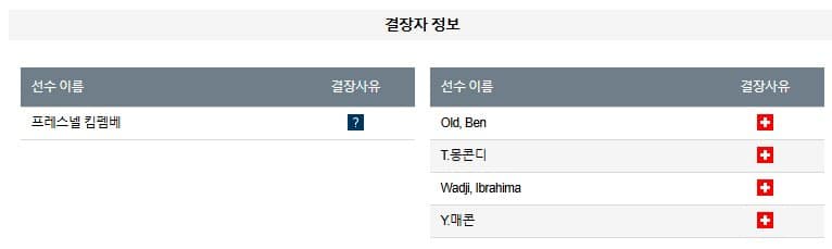 01.13(월) 04:45 프랑스 리게 1 파리 생제르망 AS 생테티엔 로이어 축구 파르크데프랭스